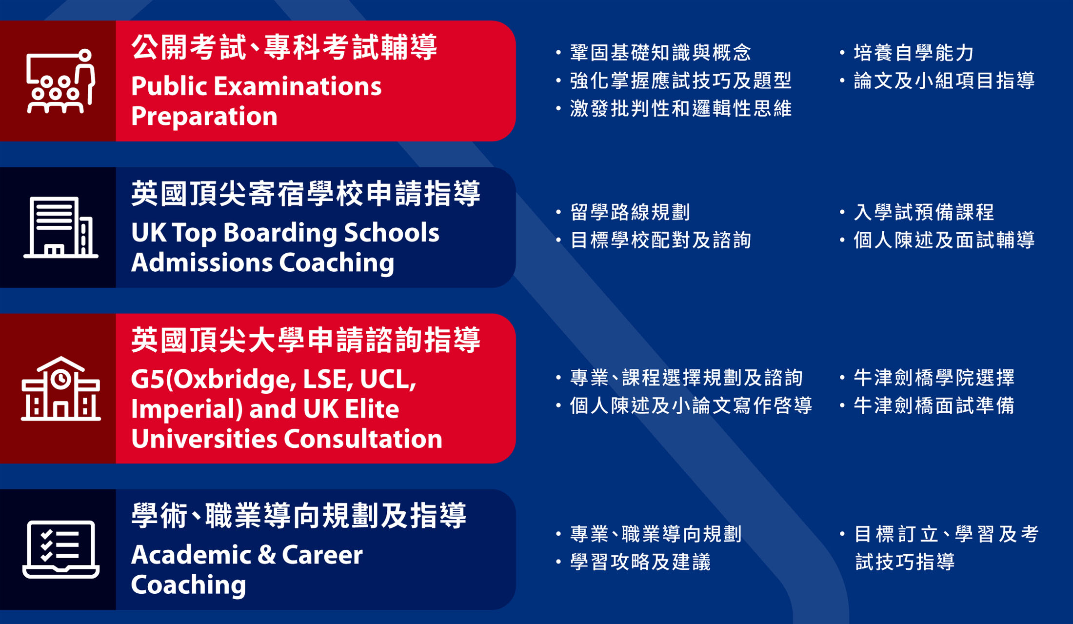 學業及生涯策劃諮詢